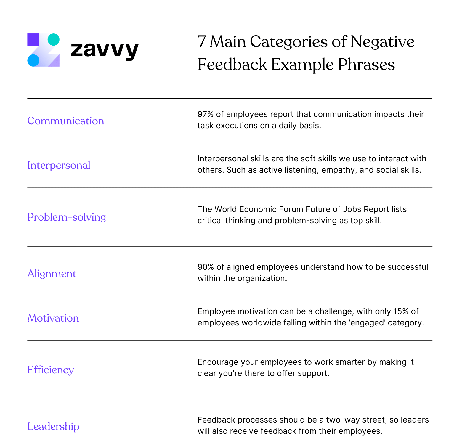 employee-feedback-form-examples